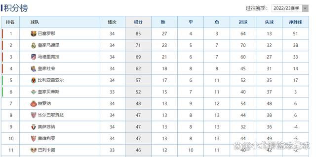 目前，唯一能够阻止曼城夺冠的就是他们的自满情绪，他们拥有最好的阵容，应该能够卫冕英超冠军。